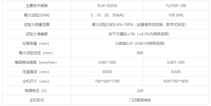 TLW/TYW系列微機(jī)控制彈簧拉壓試驗(yàn)機(jī)