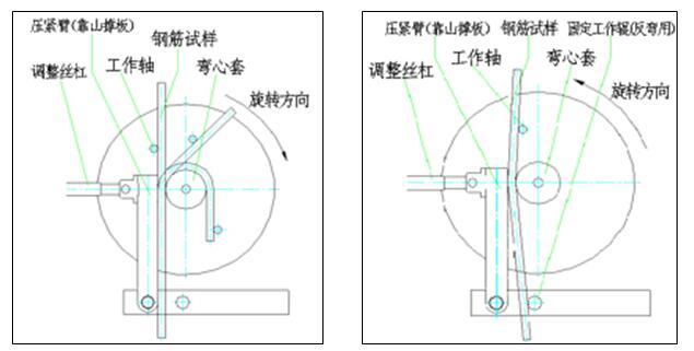 GW-50B鋼筋彎曲試驗(yàn)機(jī)