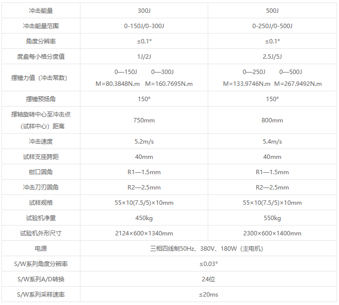 JB-S系列數(shù)顯式?jīng)_擊試驗機