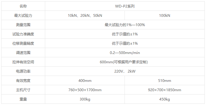 WD-P2系列液晶屏顯電子萬能試驗機(jī)